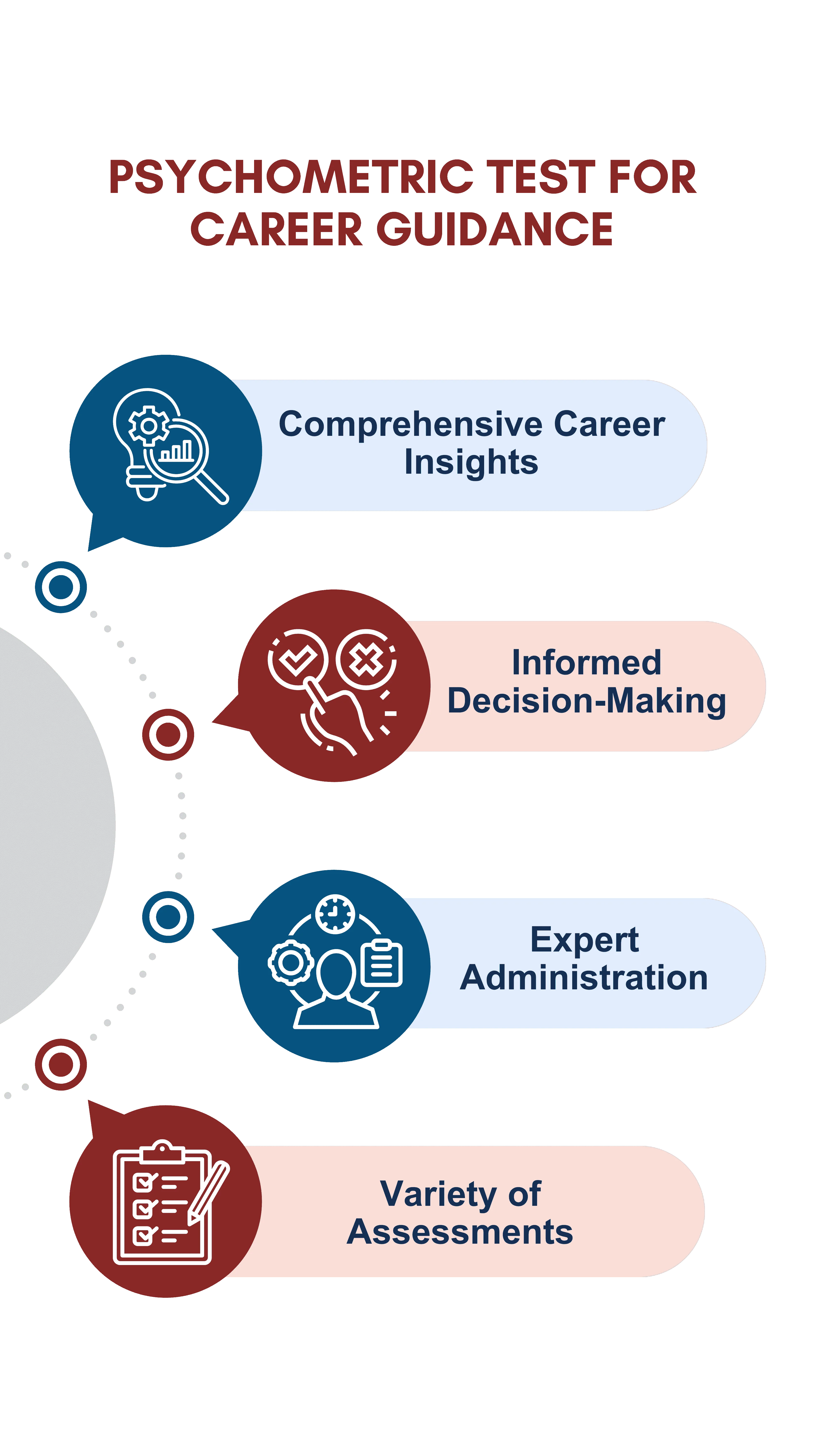 psychometric-testing-in-bangalore